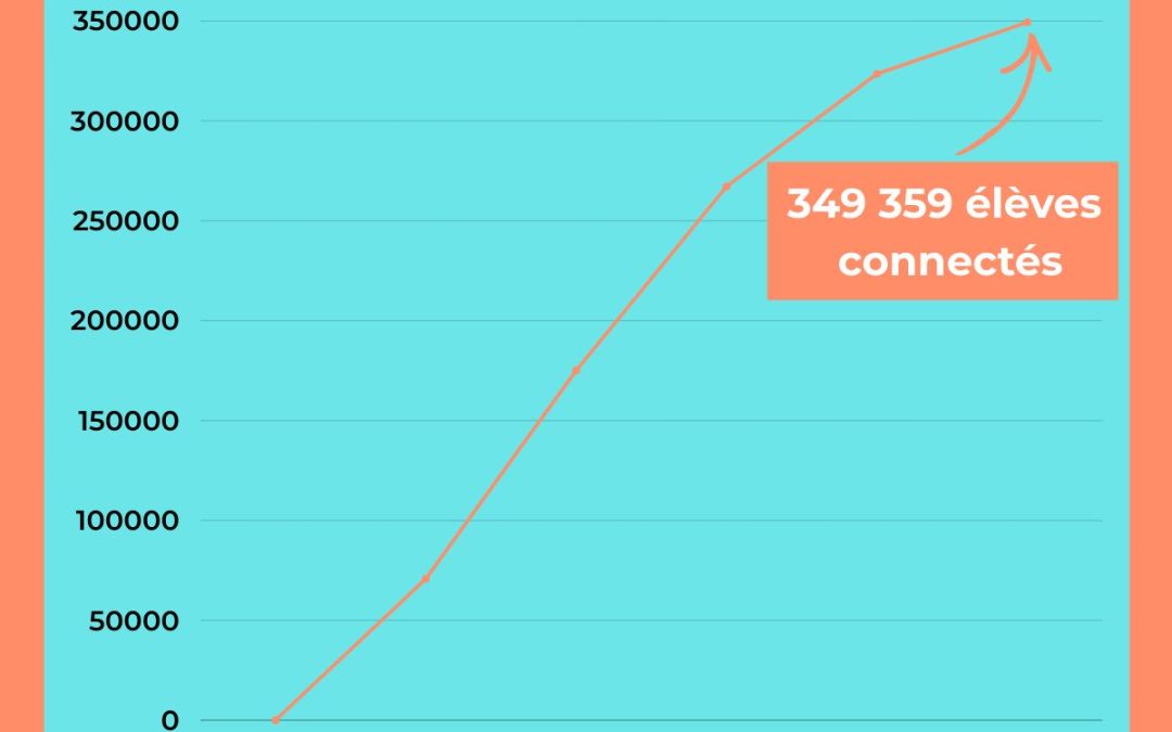 MISSION IMPACT : la dynamique se poursuit